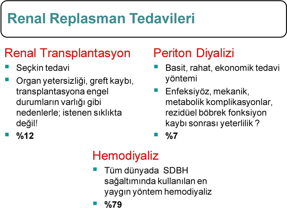 %12 Hemodiyaliz Tüm dünyada SDBH sağaltımında kullanılan en yaygın yöntem hemodiyaliz %79 Periton Diyalizi