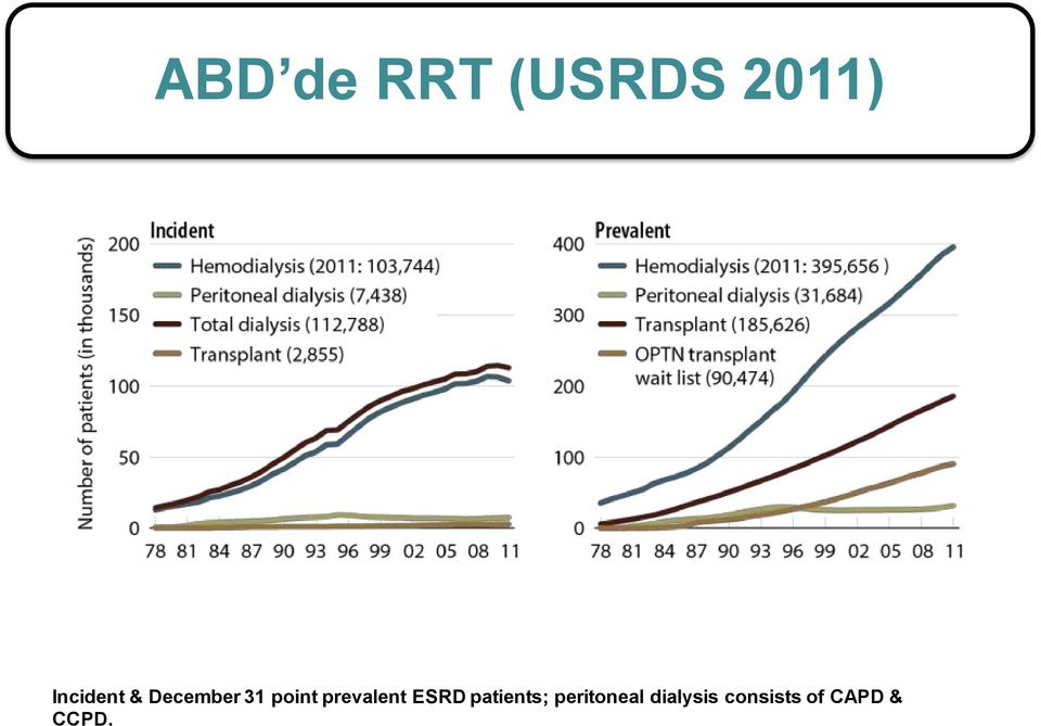 prevalent ESRD patients;