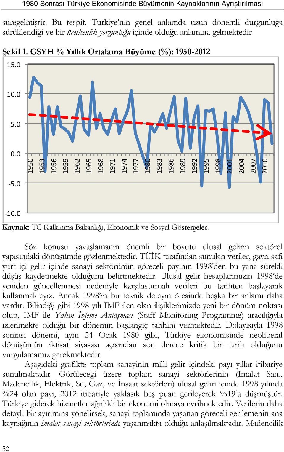 0 Kaynak: TC Kalkınma Bakanlığı, Ekonomik ve Sosyal Göstergeler. Söz konusu yavaşlamanın önemli bir boyutu ulusal gelirin sektörel yapısındaki dönüşümde gözlenmektedir.