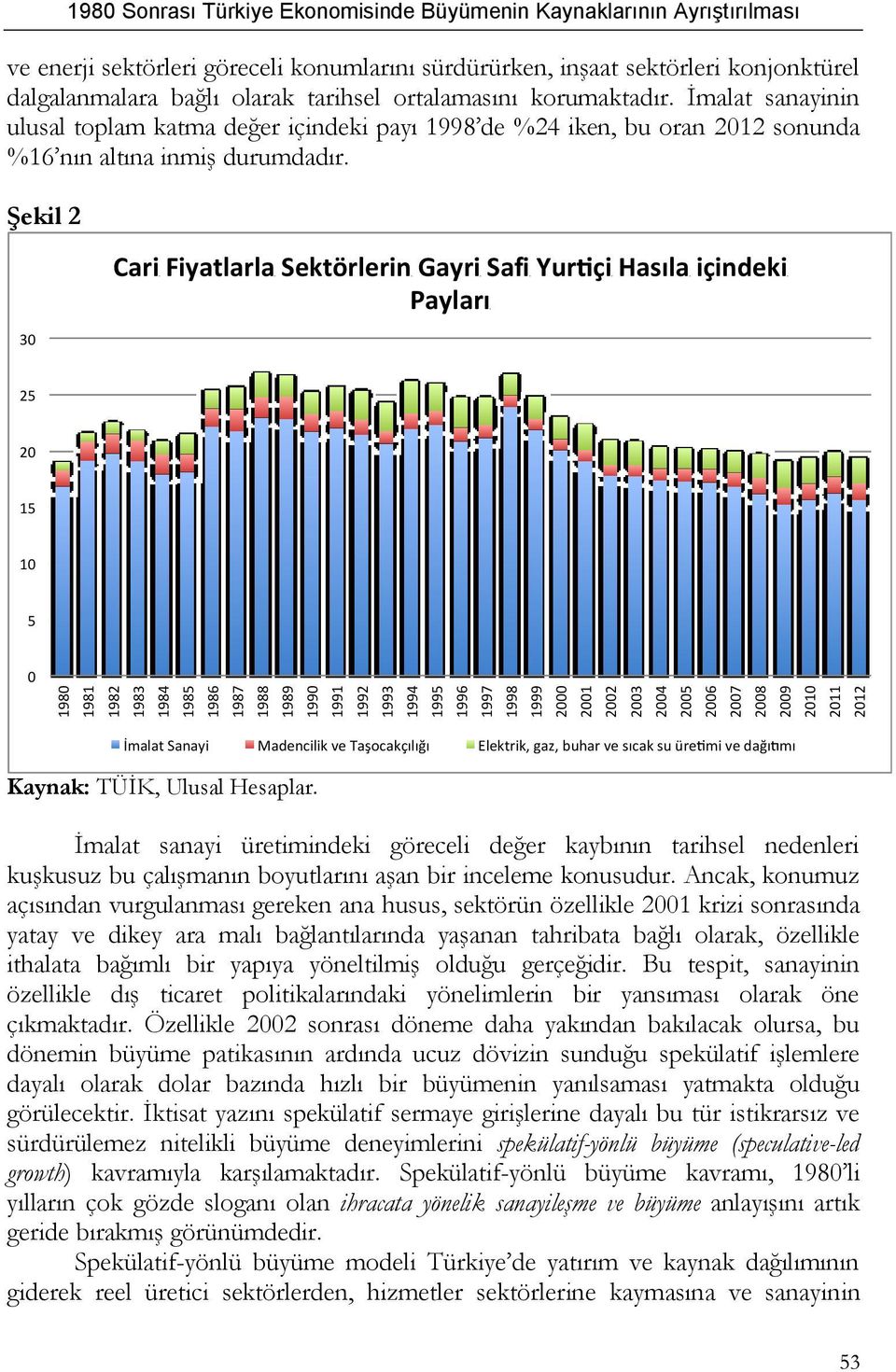 Şekil 2 Cari Fiyatlarla Sektörlerin Gayri Safi Yur çi Hasıla içindeki Payları 30 25 20 15 10 İmalat Sanayi Madencilik ve Taşocakçılığı 2012 2011 2010 2009 2008 2007 2006 2005 2004 2003 2002 2001 2000