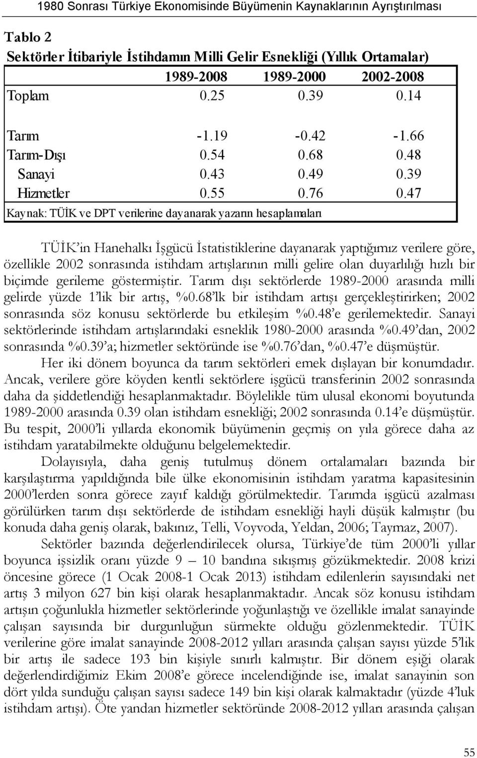 47 Kaynak: TÜİK ve DPT verilerine dayanarak yazarın hesaplamaları TÜİK in Hanehalkı İşgücü İstatistiklerine dayanarak yaptığımız verilere göre, özellikle 2002 sonrasında istihdam artışlarının milli