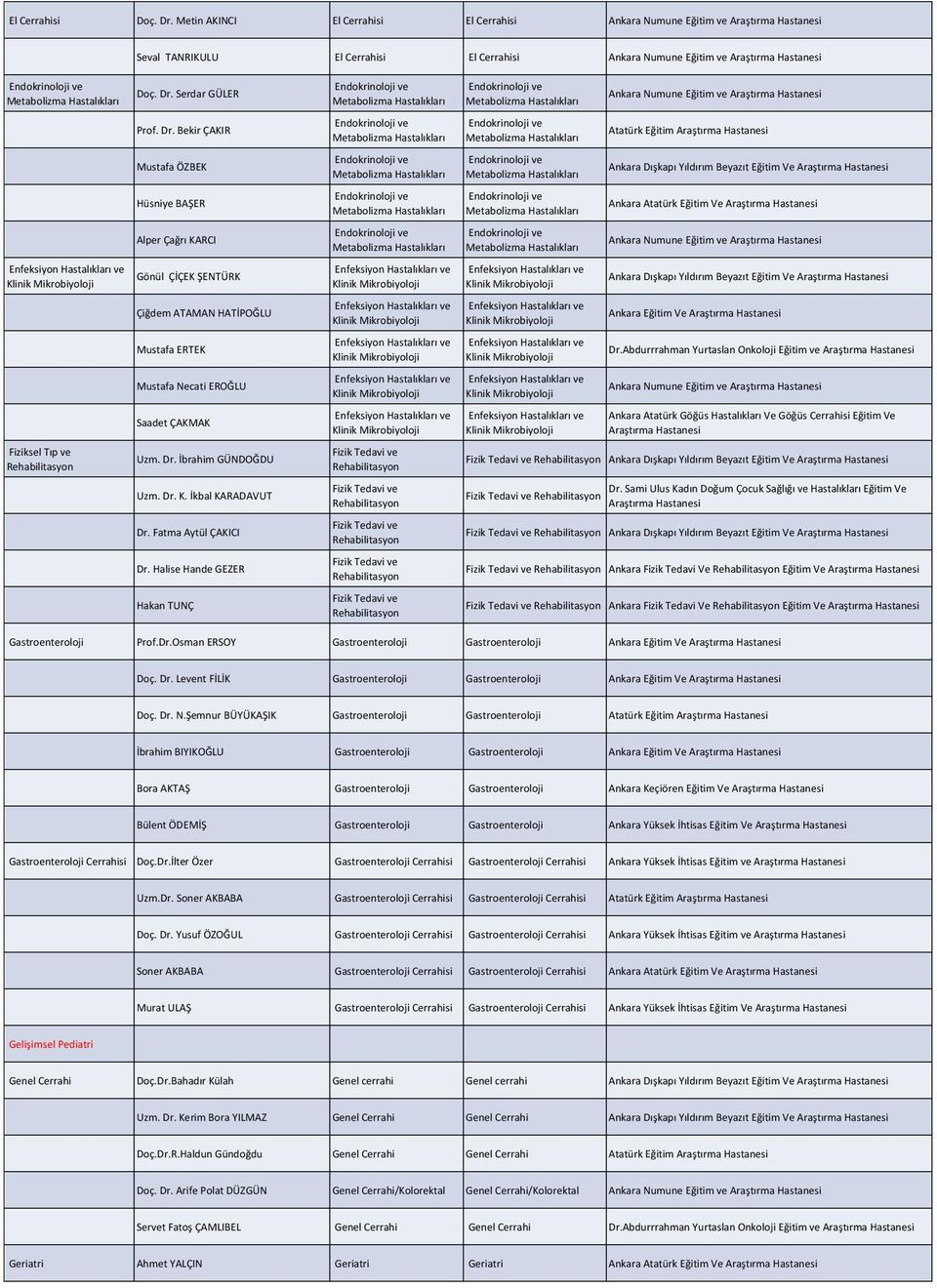 Serdar GÜLER Metabolizma Metabolizma Ankara Numune Eğitim ve Prof. Dr.