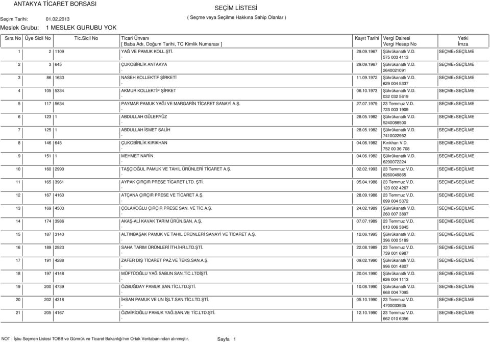 Ş. 27.07.1979 23 Temmuz V.D. SEÇME+SEÇİLME - 723 003 1909 123 1 ABDULLAH GÜLERYÜZ 28.05.1982 Şükrükanatlı V.D. SEÇME+SEÇİLME - 5240088500 125 1 ABDULLAH İSMET SALİH 28.05.1982 Şükrükanatlı V.D. SEÇME+SEÇİLME - 7410022952 146 645 ÇUKOBİRLİK KIRIKHAN 04.