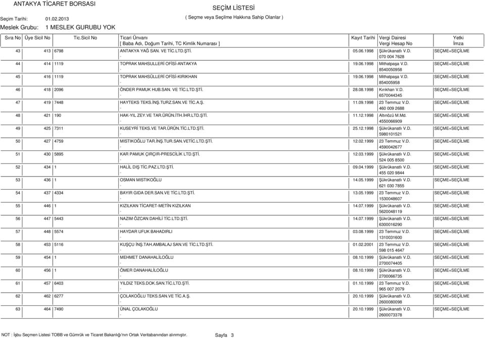 1998 Kırıkhan V.D. SEÇME+SEÇİLME - 6570044345 419 7448 HAYTEKS TEKS.İNŞ.TURZ.SAN.VE TİC.A.Ş. 11.09.1998 23 Temmuz V.D. SEÇME+SEÇİLME - 460 009 2688 421 190 HAK-YIL ZEY.VE TAR.ÜRÜN.İTH.İHR.LTD.ŞTİ. 11.12.