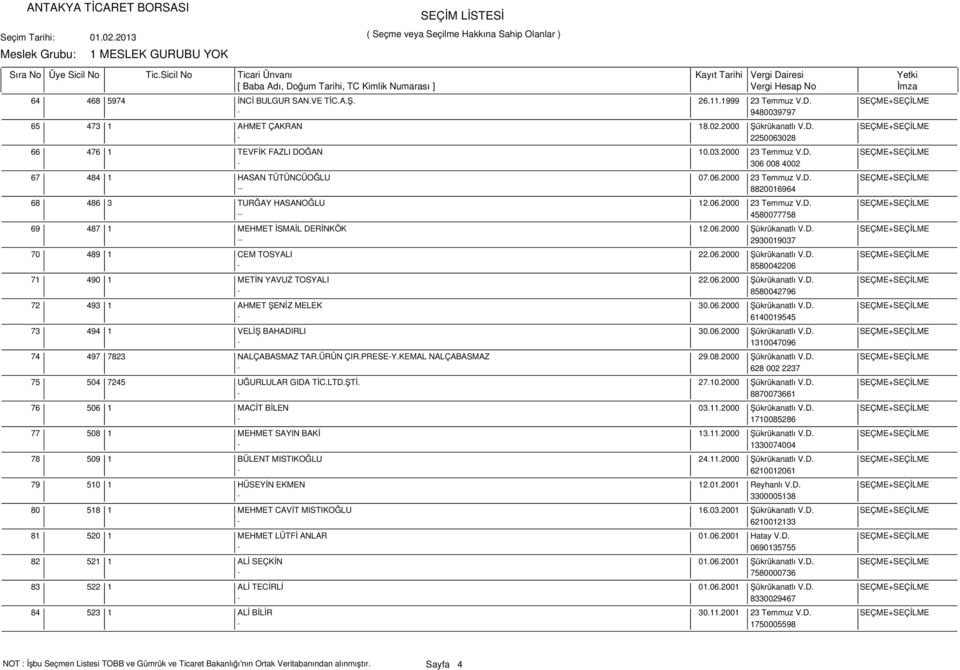 06.2000 Şükrükanatlı V.D. SEÇME+SEÇİLME -- 2930019037 489 1 CEM TOSYALI 22.06.2000 Şükrükanatlı V.D. SEÇME+SEÇİLME - 8580042206 490 1 METİN YAVUZ TOSYALI 22.06.2000 Şükrükanatlı V.D. SEÇME+SEÇİLME - 8580042796 493 1 AHMET ŞENİZ MELEK 30.