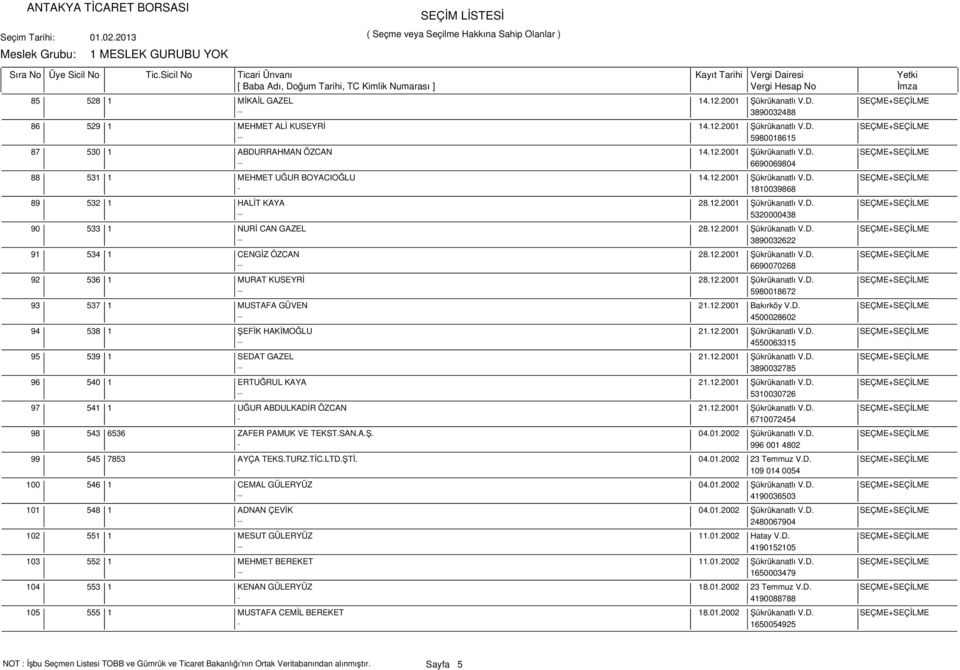 12.2001 Şükrükanatlı V.D. SEÇME+SEÇİLME -- 3890032622 534 1 CENGİZ ÖZCAN 28.12.2001 Şükrükanatlı V.D. SEÇME+SEÇİLME -- 6690070268 536 1 MURAT KUSEYRİ 28.12.2001 Şükrükanatlı V.D. SEÇME+SEÇİLME -- 5980018672 537 1 MUSTAFA GÜVEN 21.
