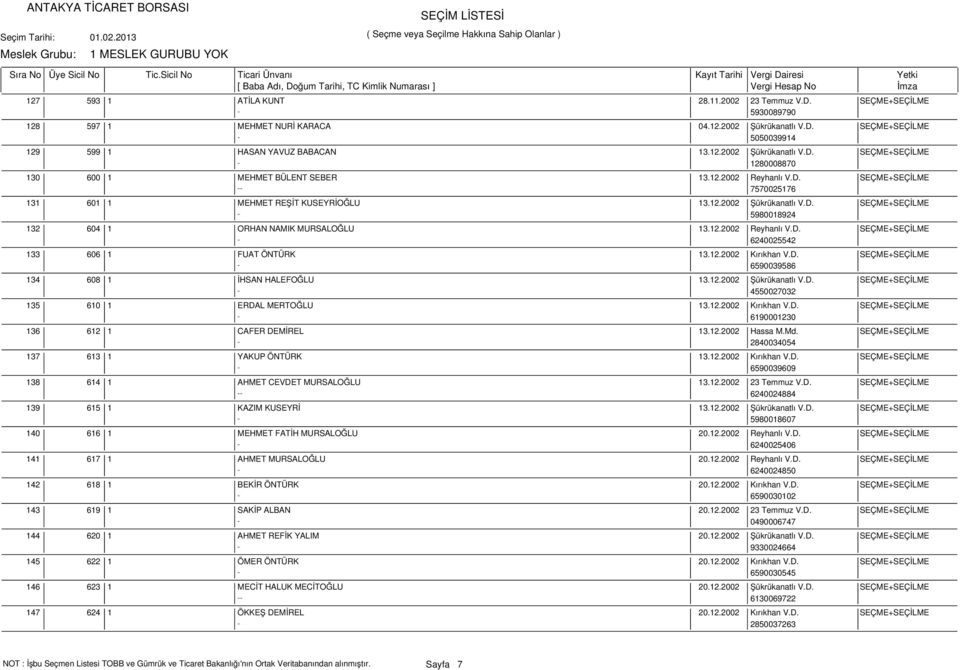 12.2002 Şükrükanatlı V.D. SEÇME+SEÇİLME - 5980018924 604 1 ORHAN NAMIK MURSALOĞLU 13.12.2002 Reyhanlı V.D. SEÇME+SEÇİLME - 6240025542 606 1 FUAT ÖNTÜRK 13.12.2002 Kırıkhan V.D. SEÇME+SEÇİLME - 6590039586 608 1 İHSAN HALEFOĞLU 13.