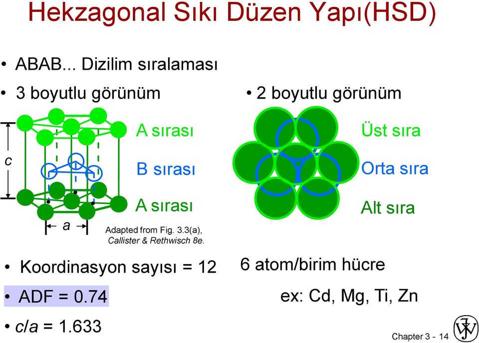 c B sırası Orta sıra a Koordinasyon sayısı = 12 ADF = 0.74 c/a = 1.