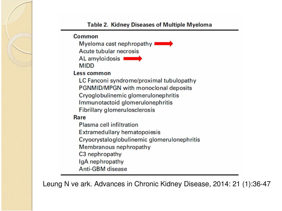 Chronic Kidney