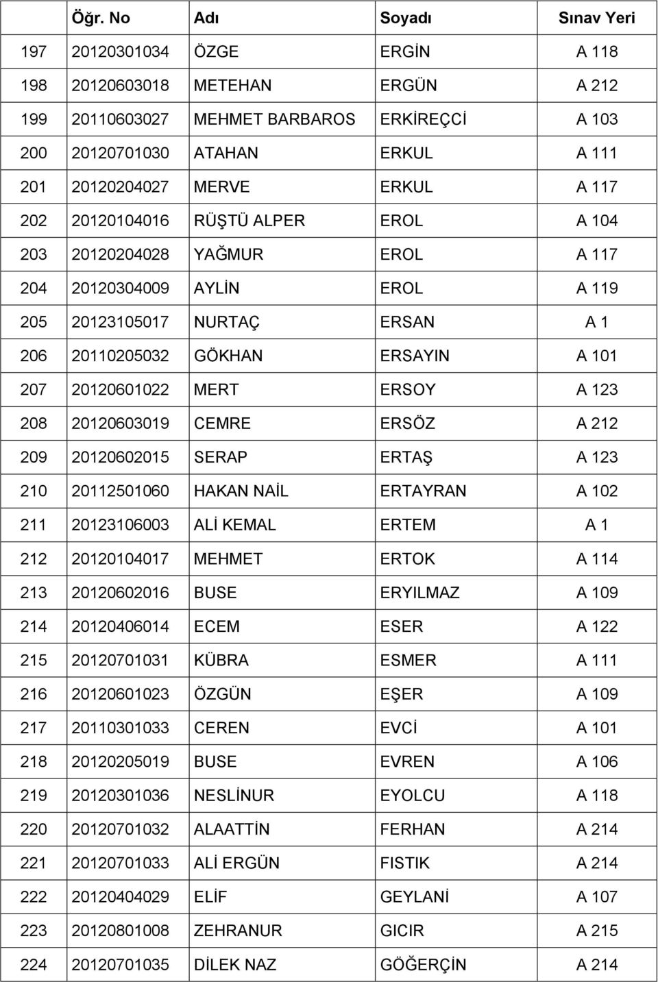 A 123 208 20120603019 CEMRE ERSÖZ A 212 209 20120602015 SERAP ERTAŞ A 123 210 20112501060 HAKAN NAİL ERTAYRAN A 102 211 20123106003 ALİ KEMAL ERTEM A 1 212 20120104017 MEHMET ERTOK A 114 213