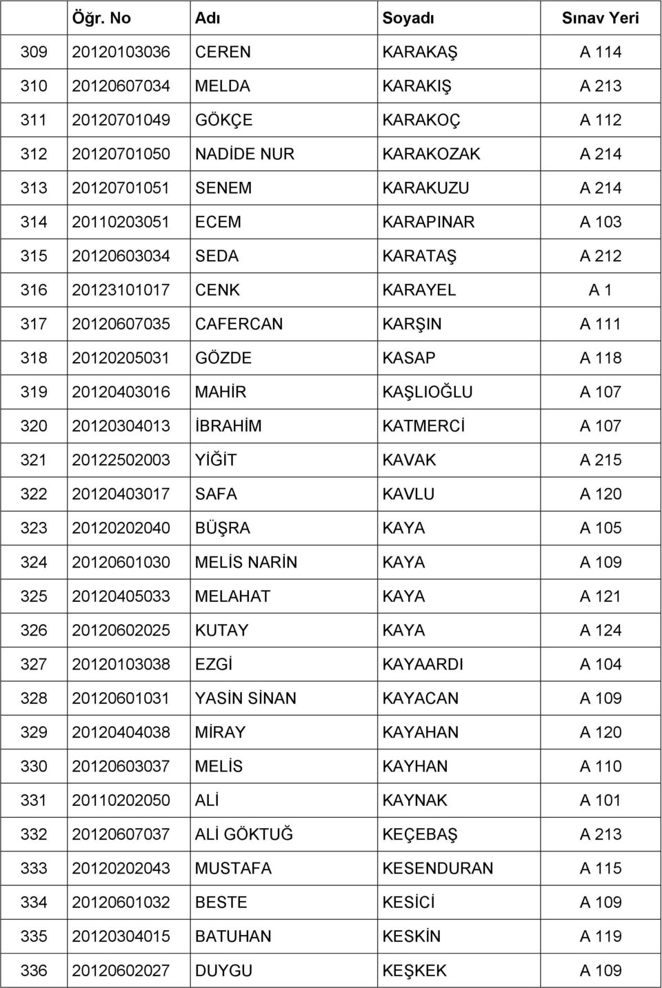 KAŞLIOĞLU A 107 320 20120304013 İBRAHİM KATMERCİ A 107 321 20122502003 YİĞİT KAVAK A 215 322 20120403017 SAFA KAVLU A 120 323 20120202040 BÜŞRA KAYA A 105 324 20120601030 MELİS NARİN KAYA A 109 325