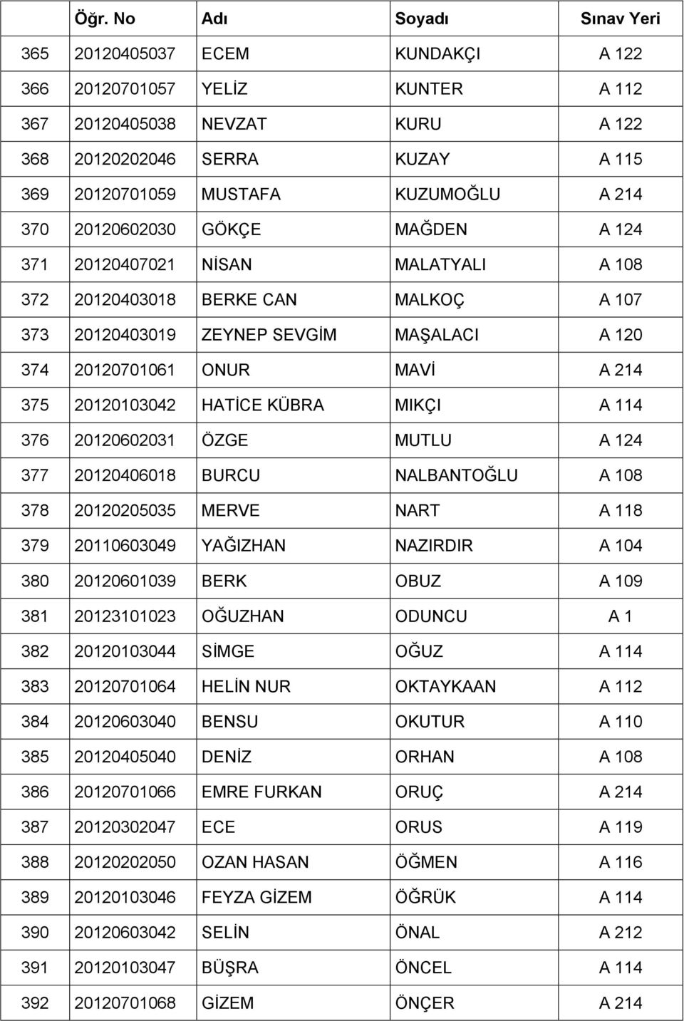 KÜBRA MIKÇI A 114 376 20120602031 ÖZGE MUTLU A 124 377 20120406018 BURCU NALBANTOĞLU A 108 378 20120205035 MERVE NART A 118 379 20110603049 YAĞIZHAN NAZIRDIR A 104 380 20120601039 BERK OBUZ A 109 381