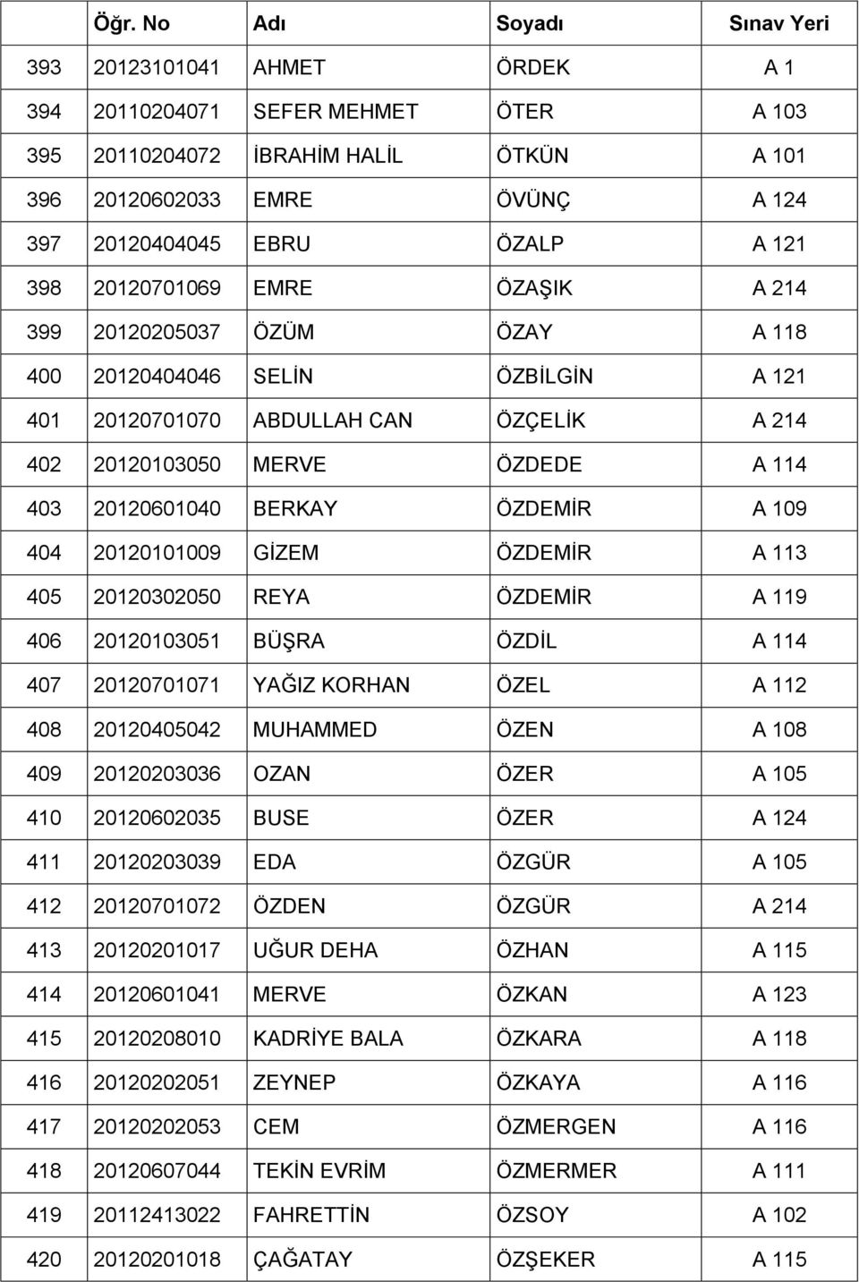 109 404 20120101009 GİZEM ÖZDEMİR A 113 405 20120302050 REYA ÖZDEMİR A 119 406 20120103051 BÜŞRA ÖZDİL A 114 407 20120701071 YAĞIZ KORHAN ÖZEL A 112 408 20120405042 MUHAMMED ÖZEN A 108 409