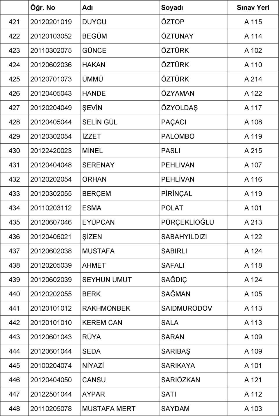 432 20120202054 ORHAN PEHLİVAN A 116 433 20120302055 BERÇEM PİRİNÇAL A 119 434 20110203112 ESMA POLAT A 101 435 20120607046 EYÜPCAN PÜRÇEKLİOĞLU A 213 436 20120406021 ŞİZEN SABAHYILDIZI A 122 437