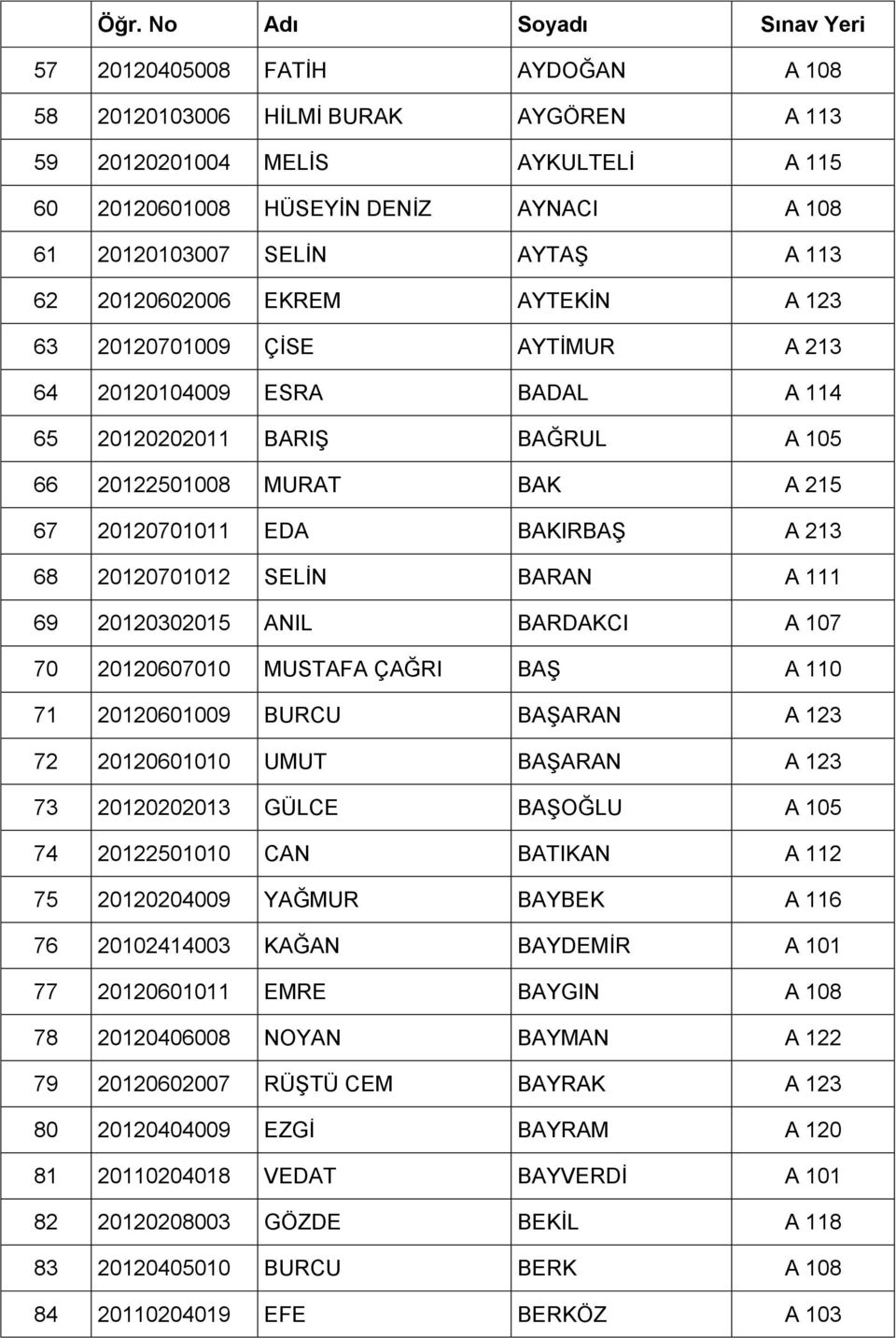 20120701012 SELİN BARAN A 111 69 20120302015 ANIL BARDAKCI A 107 70 20120607010 MUSTAFA ÇAĞRI BAŞ A 110 71 20120601009 BURCU BAŞARAN A 123 72 20120601010 UMUT BAŞARAN A 123 73 20120202013 GÜLCE