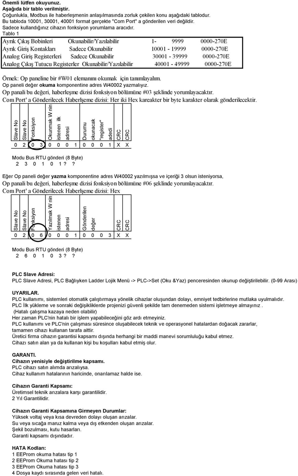 Tablo 1 Ayrık Çıkış Bobinleri Okunabilir/Yazılabilir 1-9999 0000-270E Ayrık Giriş Kontakları Sadece Okunabilir 10001-19999 0000-270E Analog Giriş Registerleri Sadece Okunabilir 30001-39999 0000-270E
