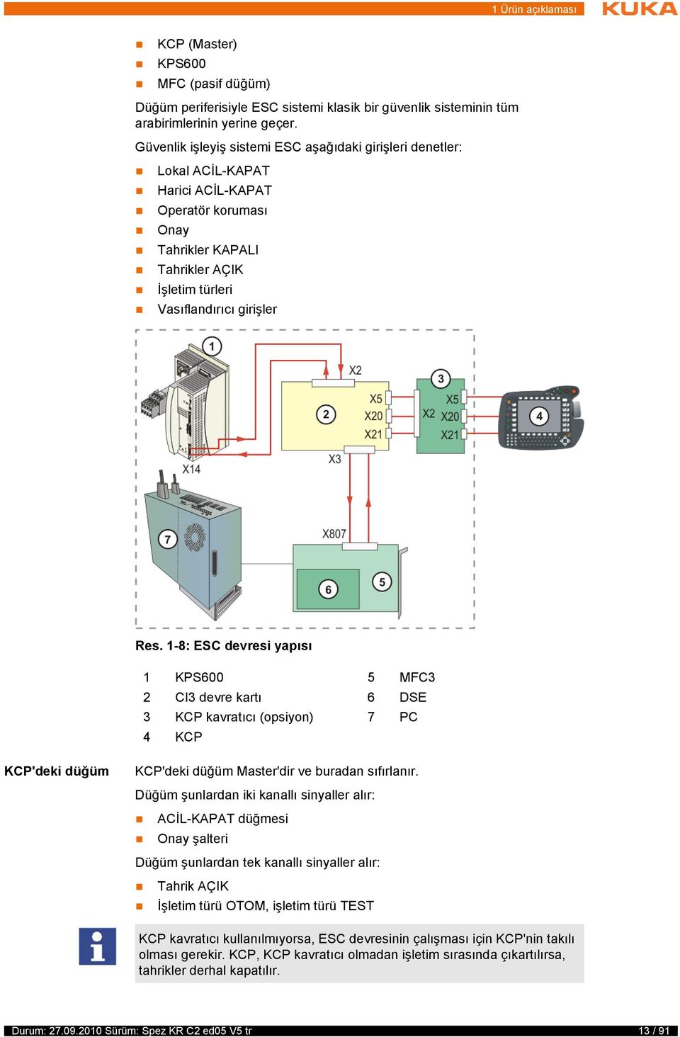 1-8: ESC devresi yapısı 1 KPS600 5 MFC3 2 CI3 devre kartı 6 DSE 3 KCP kavratıcı (opsiyon) 7 PC 4 KCP KCP'deki düğüm KCP'deki düğüm Master'dir ve buradan sıfırlanır.