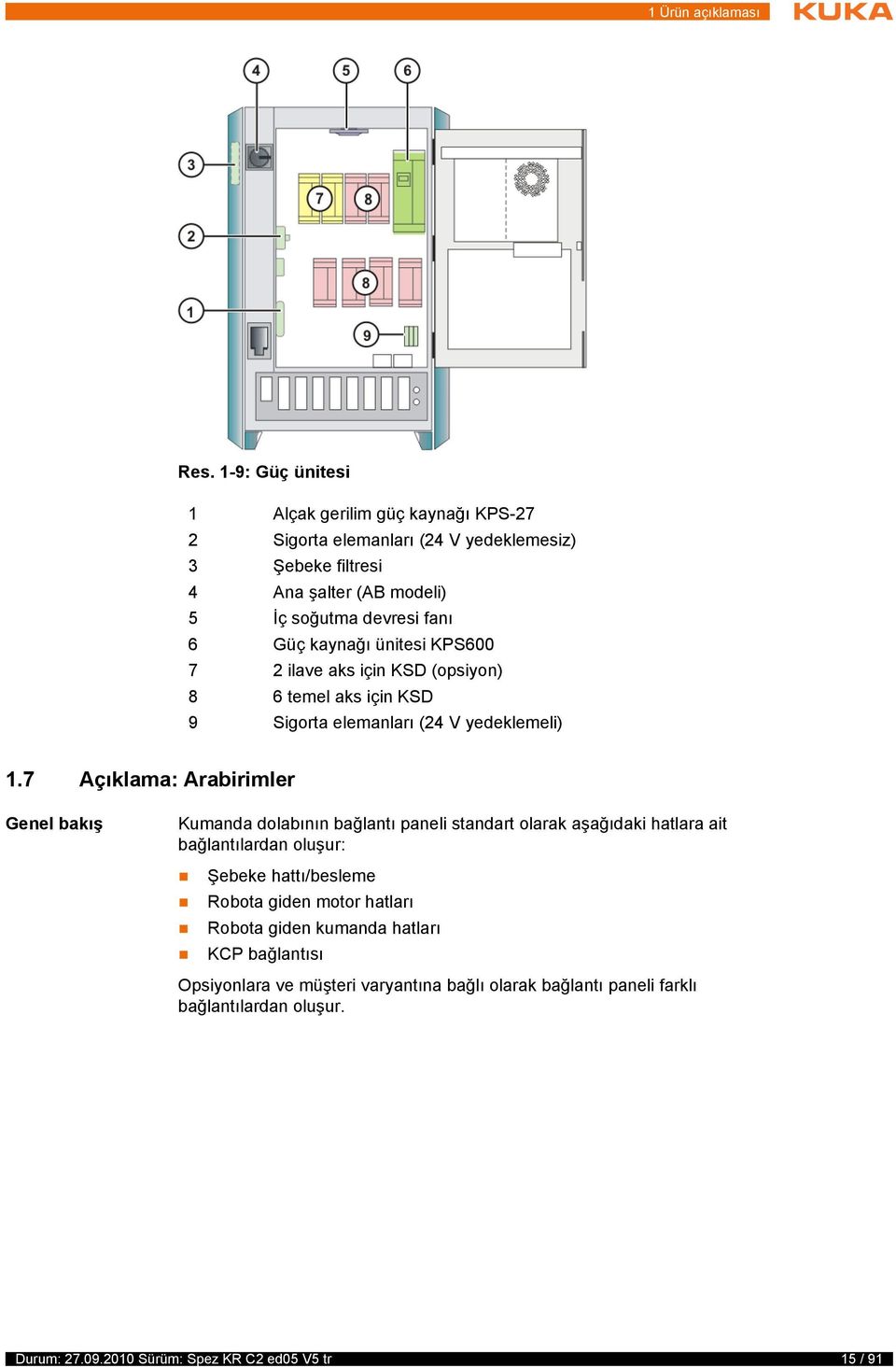 kaynağı ünitesi KPS600 7 2 ilave aks için KSD (opsiyon) 8 6 temel aks için KSD 9 Sigorta elemanları (24 V yedeklemeli) 1.