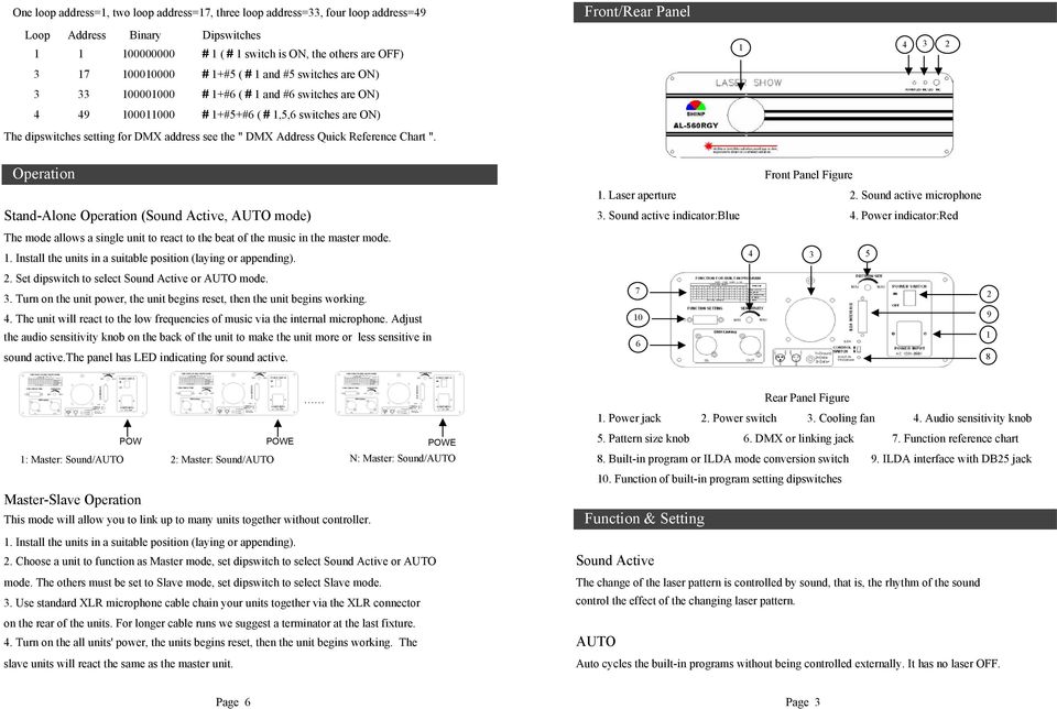 Chart ". Front/Rear Panel 1 4 3 2 Operation Front Panel Figure 1. Laser aperture 2. Sound active microphone Stand-Alone Operation (Sound Active, AUTO mode) 3. Sound active indicator:blue 4.