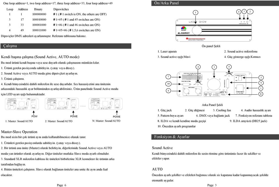 Ön/Arka Panel 1 4 3 2 Çalışma Ön panel Şekli 1. Laser aparatı 2. Sound active mikrofonu Kendi başına çalışma (Sound Active, AUTO mode) 3. Sound active ışığı:mavi 4.