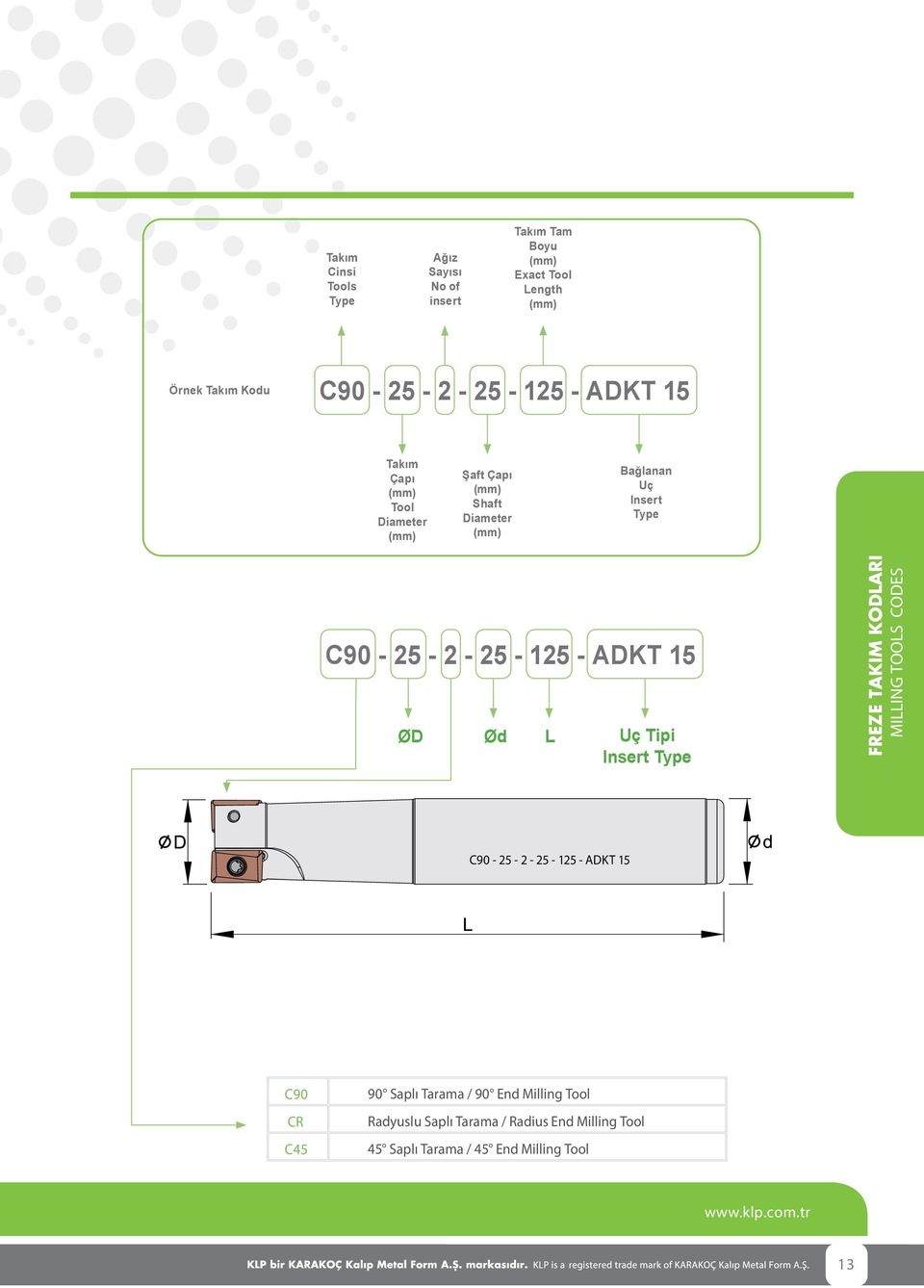 ADKT 15 ØD Ød L Uç Tipi Insert Type FREZE TAKIM KODLARI MILLING TOOLS CODES C90-25 - 2-25 - 125 - ADKT 15 C90 CR C45 90 Saplı