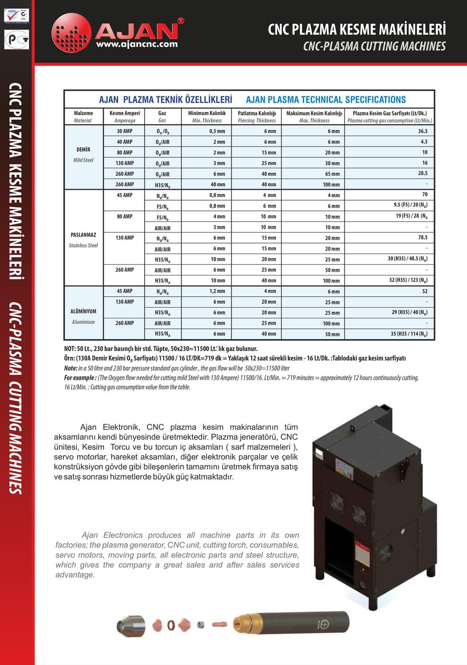 H35/N 2 N /N 2 2 F5/N 2 F5/N 2 AIR/AIR N /N 2 2 AIR/AIR H35/N 2 AIR/AIR H35/N 2 N /N 2 2 AIR/AIR H35/N 2 AIR/AIR H35/N 2 Minimum Kalınlık Min.