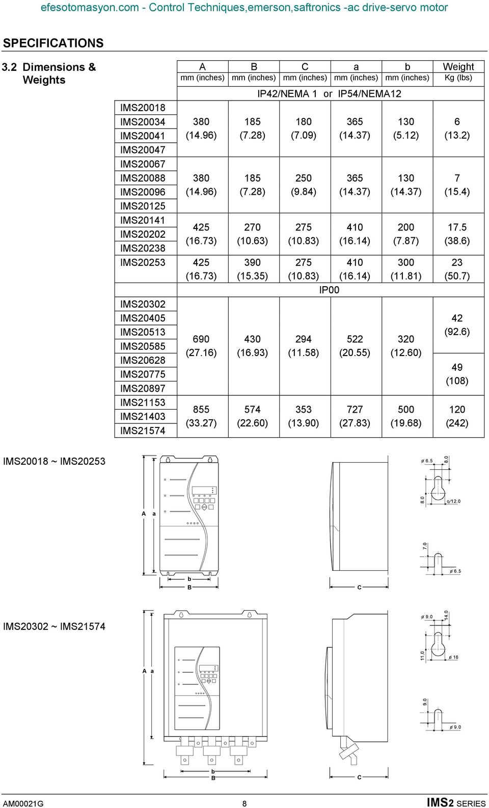 IMS20238 380 (14.96) 380 (14.96) 425 (16.73) IMS20253 425 (16.73) IMS20302 IMS20405 IMS20513 IMS20585 IMS20628 IMS20775 IMS20897 IMS21153 IMS21403 IMS21574 690 (27.16) 855 (33.27) 185 (7.28) 185 (7.