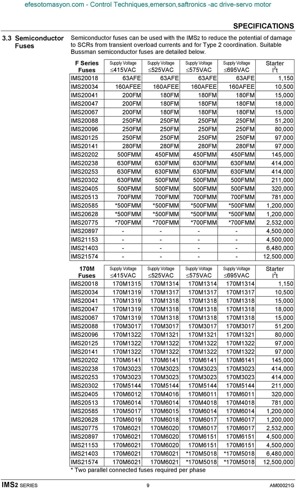 F Series Fuses Supply Voltage 415VAC Supply Voltage 525VAC Supply Voltage 575VAC Supply Voltage 695VAC Starter I 2 t IMS20018 63AFE 63AFE 63AFE 63AFE 1,150 IMS20034 160AFEE 160AFEE 160AFEE 160AFEE