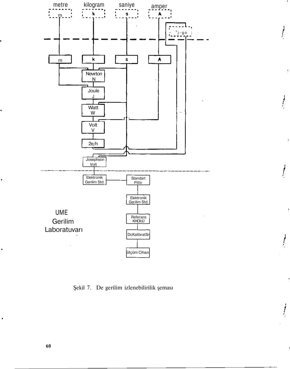 Standart Pllltr Elektronik Gerilim Std.