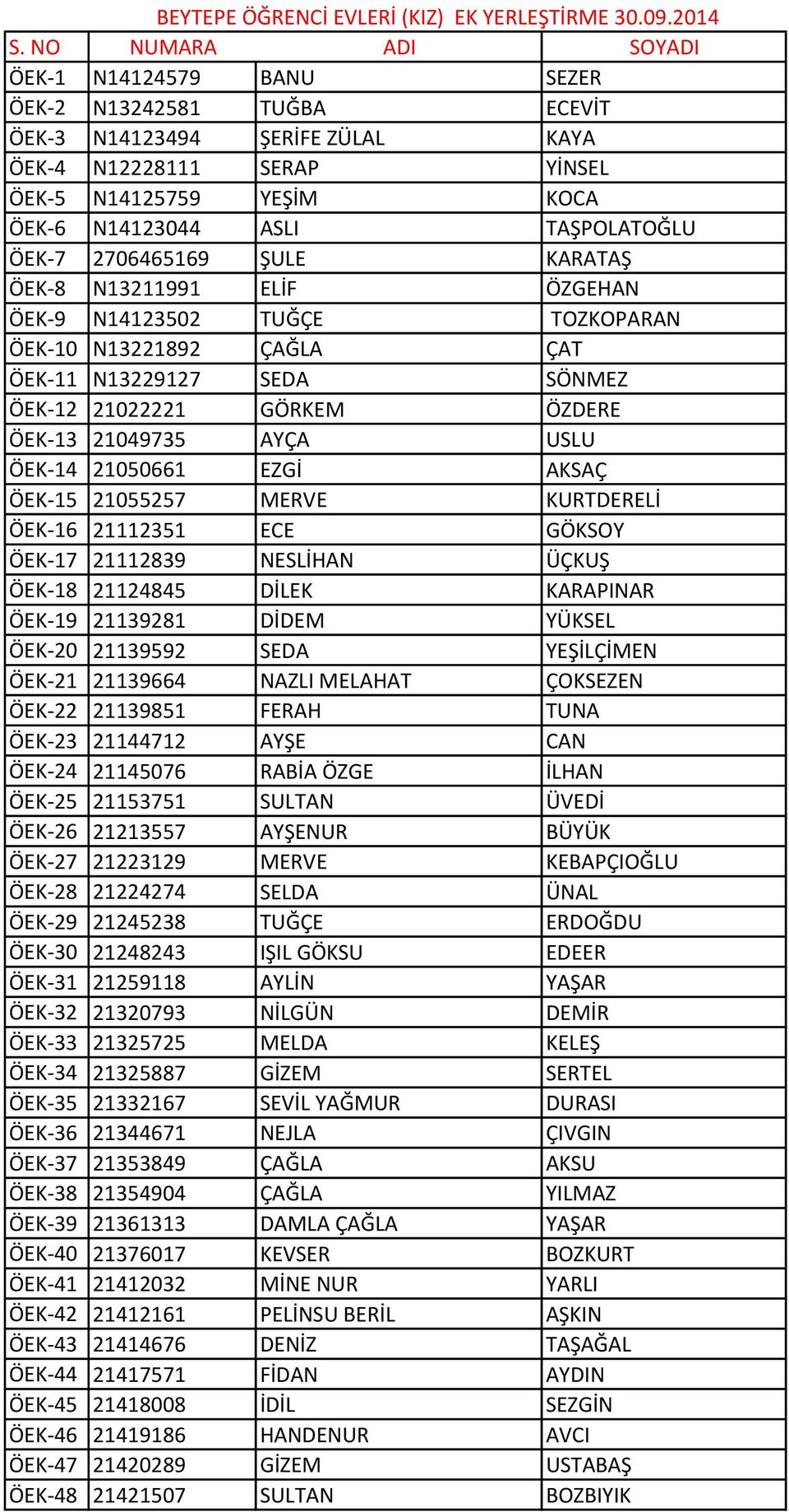 2706465169 ŞULE KARATAŞ ÖEK-8 N13211991 ELİF ÖZGEHAN ÖEK-9 N14123502 TUĞÇE TOZKOPARAN ÖEK-10 N13221892 ÇAĞLA ÇAT ÖEK-11 N13229127 SEDA SÖNMEZ ÖEK-12 21022221 GÖRKEM ÖZDERE ÖEK-13 21049735 AYÇA USLU