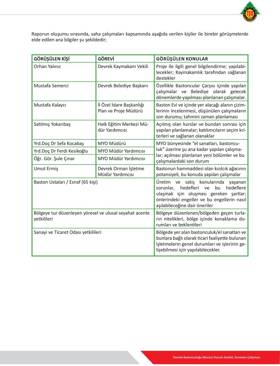 yapılan çalışmalar ve Belediye olarak gelecek dönemlerde yapılması planlanan çalışmalar.