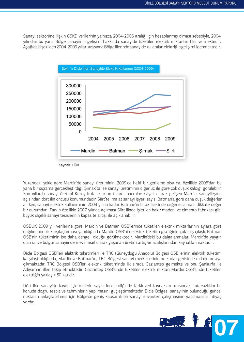 Şekil 1: Dicle İlleri Sanayide Elektrik Kullanımı (2004-2009) 0 Kaynak: TÜİK Yukarıdaki şekle göre Mardin de sanayi üretiminin, 2009 da hafif bir gerileme olsa da, özellikle 2006 dan bu yana bir