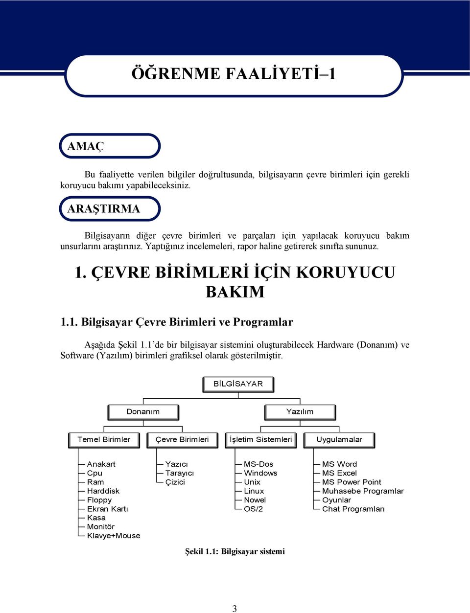 ÇEVRE BİRİMLERİ İÇİN KORUYUCU BAKIM 1.1. Bilgisayar Çevre Birimleri ve Programlar Aşağıda Şekil 1.