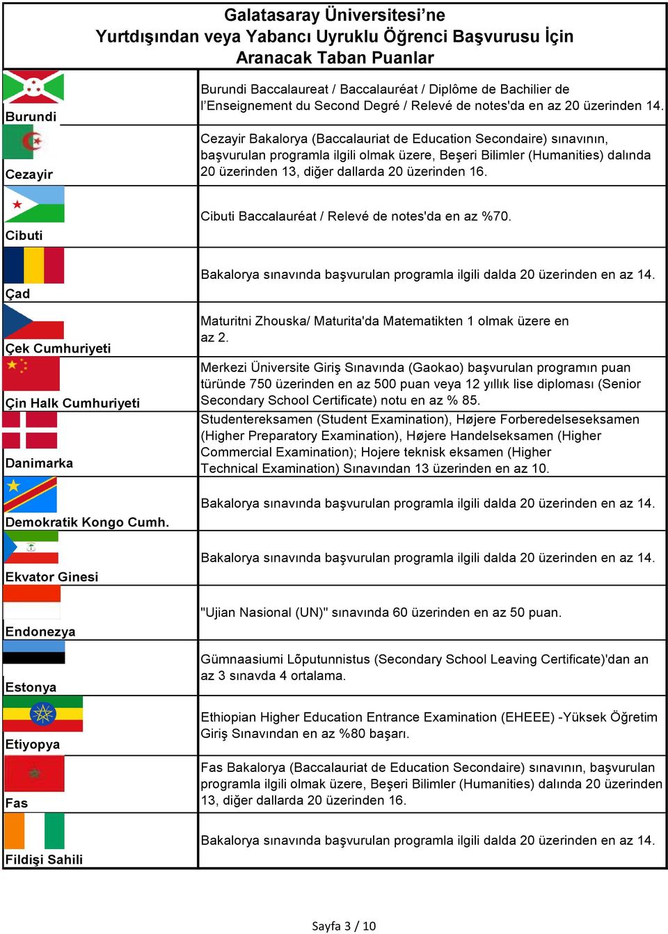 Cibuti.. Çad Çek Cumhuriyeti Çin Halk Cumhuriyeti Danimarka Cibuti Baccalauréat / Relevé de notes'da en az %70. Maturitni Zhouska/ Maturita'da Matematikten 1 olmak üzere en az 2.