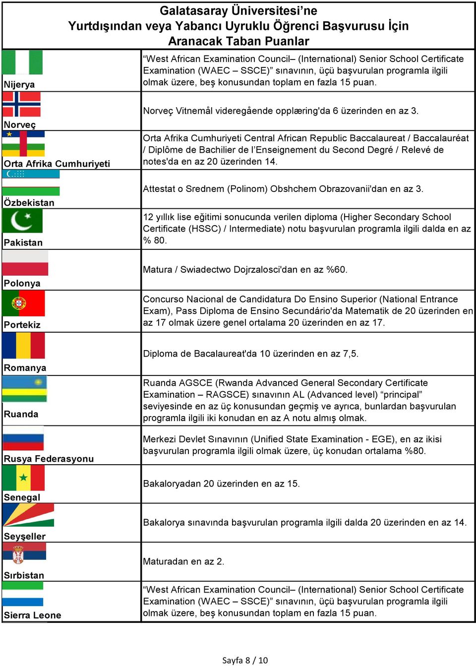 Orta Afrika Cumhuriyeti Central African Republic Baccalaureat / Baccalauréat / Diplôme de Bachilier de l Enseignement du Second Degré / Relevé de notes'da en az 20 üzerinden 14.