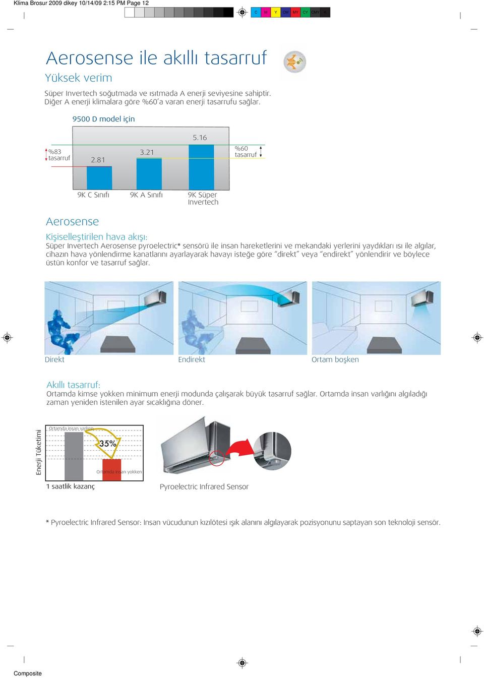 21 %60 tasarruf Aerosense 9K C S n f 9K A S n f 9K Süper Invertech Kişiselleştirilen hava ak ş : Süper Invertech Aerosense pyroelectric* sensörü ile insan hareketlerini ve mekandaki yerlerini yayd