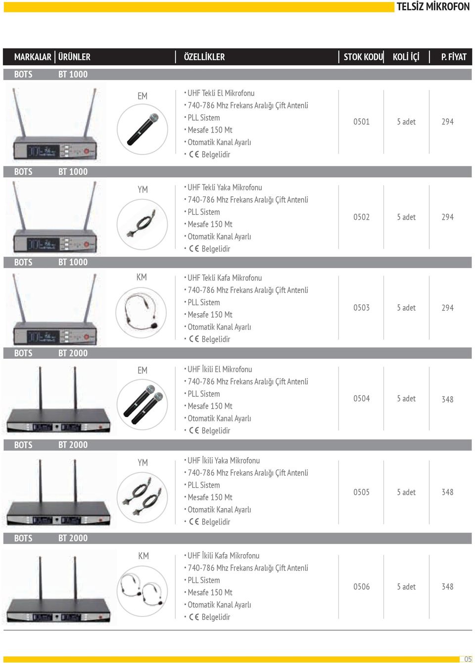 UHF Tekli Kafa Mikrofonu. 740-786 Mhz Frekans Aralığı Çift Antenli. PLL Sistem. Mesafe 150 Mt. Otomatik Kanal Ayarlı 0503 5 adet 294 BT 2000 EM. UHF İkili El Mikrofonu.