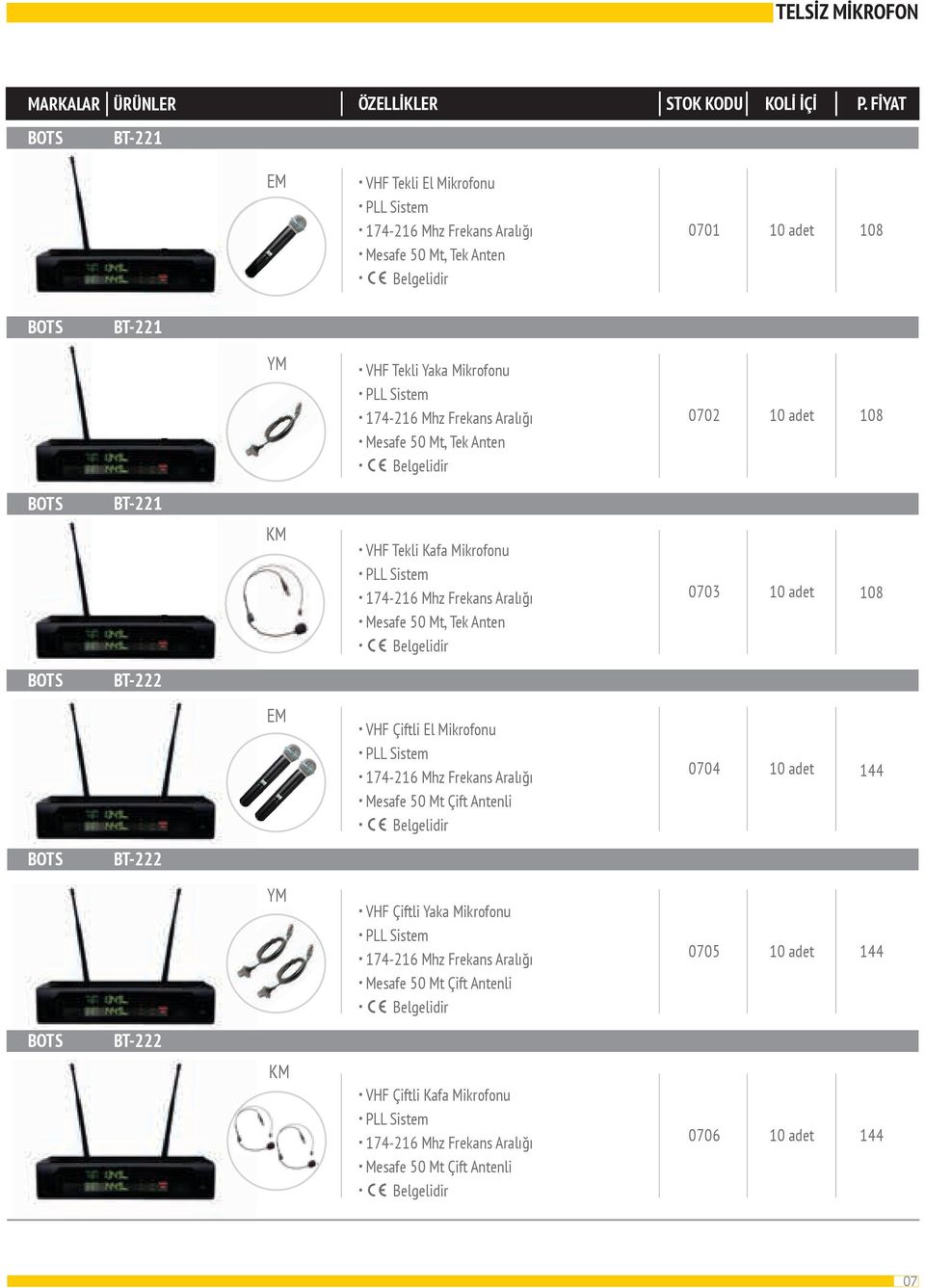 VHF Çiftli El Mikrofonu. PLL Sistem. 174-216 Mhz Frekans Aralığı. Mesafe 50 Mt Çift Antenli 0704 10 adet 144 BT-222 YM. VHF Çiftli Yaka Mikrofonu. PLL Sistem. 174-216 Mhz Frekans Aralığı. Mesafe 50 Mt Çift Antenli 0705 10 adet 144 BT-222 KM.