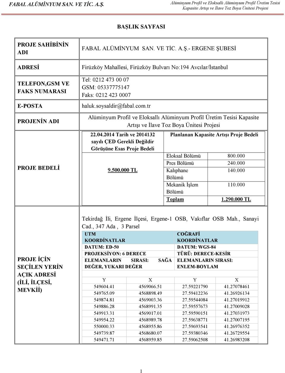 000 TL Planlanan Kapasite Artışı Proje Bedeli Eloksal Bölümü 800.000 Pres Bölümü 240.000 Kalıphane 140.000 Bölümü Mekanik İşlem 110.000 Bölümü Toplam 1.290.