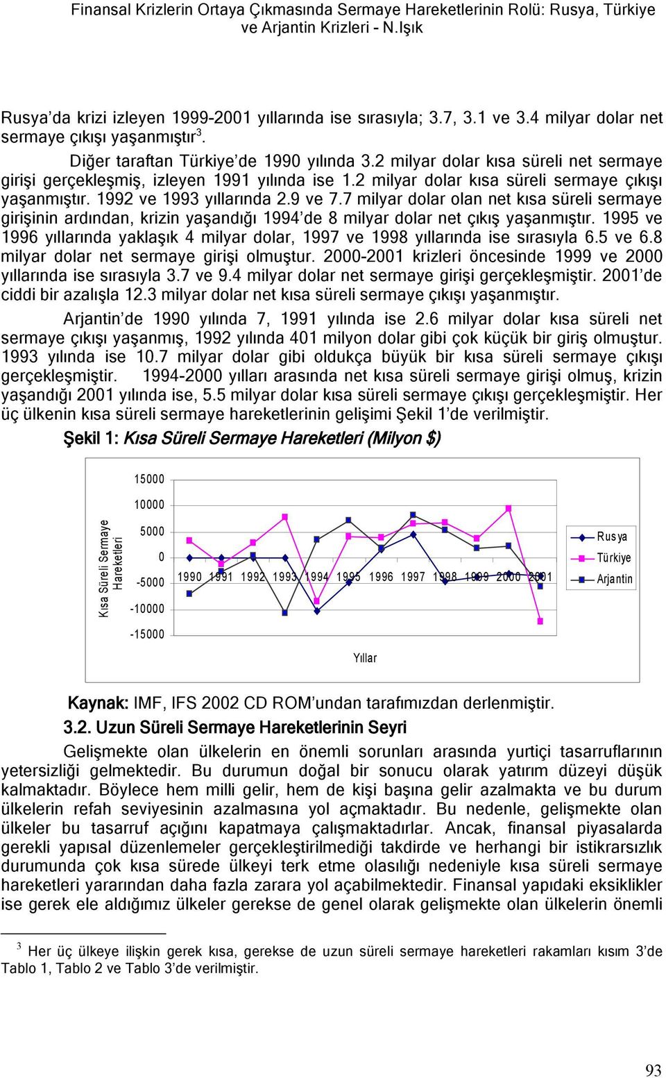 2 milyar dolar kısa süreli sermaye çıkışı yaşanmıştır. 1992 ve 1993 yıllarında 2.9 ve 7.