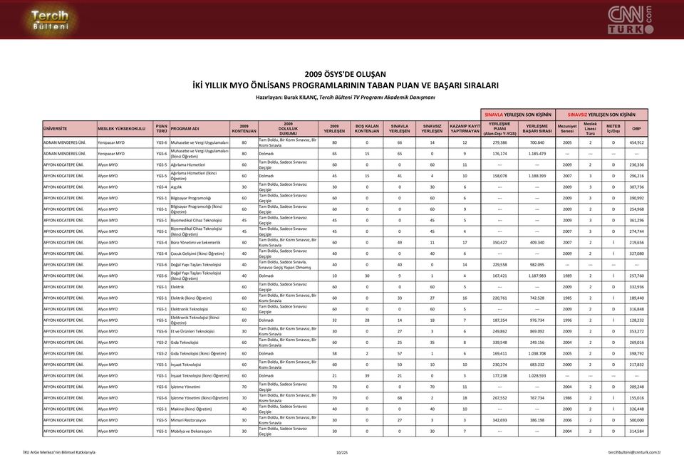 AFYON KOCATEPE Afyon MYO YGS 1 AFYON KOCATEPE Afyon MYO YGS 1 Biyomedikal Cihaz 45 AFYON KOCATEPE Afyon MYO YGS 1 Biyomedikal Cihaz (İkinci AFYON KOCATEPE Afyon MYO YGS 4 Büro Yönetimi ve Sekreterlik