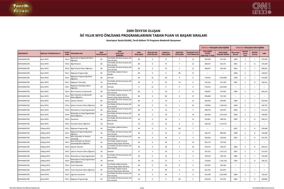 1 Bilgisayar (İkinci ADIYAMAN Besni MYO YGS 4 Büro Yönetimi ve Sekreterlik 80 ADIYAMAN Besni MYO YGS 4 Büro Yönetimi ve Sekreterlik (İkinci ADIYAMAN Besni MYO YGS 6 İşletme Yönetimi 80 ADIYAMAN Besni