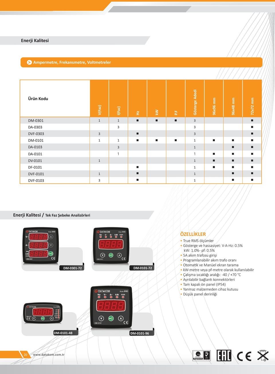 Kalitesi / Tek Faz Şebeke Analizörleri DM-0301-72 DM-0101-72 True RMS ölçümler Gösterge ve hassasiyet: V-A-Hz: 0.5% kw: 1.0% - pf: 0.