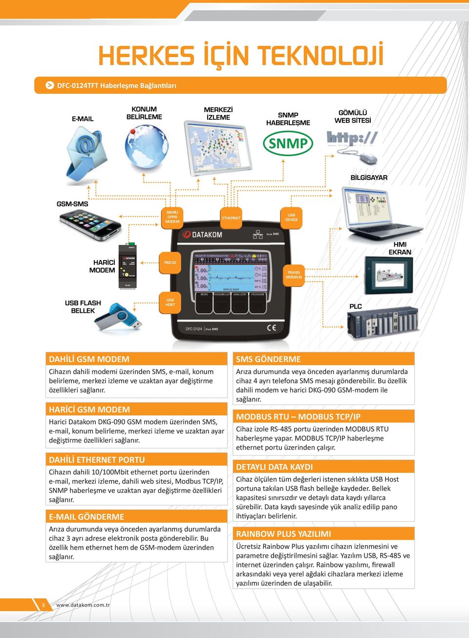 DAHİLİ ETHERNET PORTU Cihazın dahili 10/100Mbit ethernet portu üzerinden e-mail, merkezi izleme, dahili web sitesi, Modbus TCP/IP, SNMP haberleşme ve uzaktan ayar değiştirme özellikleri sağlanır.