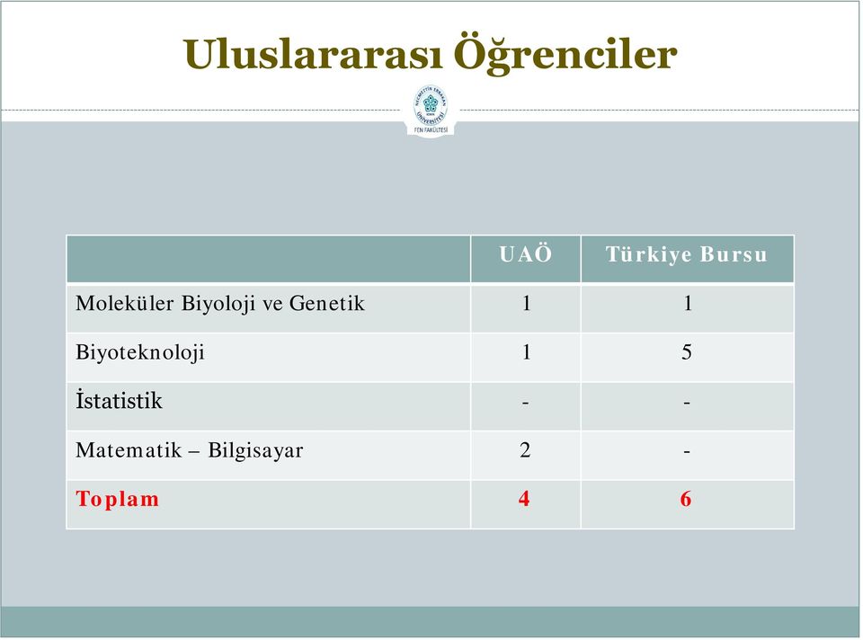 1 1 Biyoteknoloji 1 5 İstatistik -