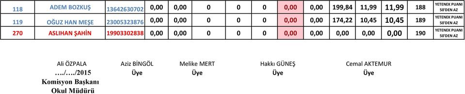 ŞAHİN 19903302838 0,00 0,00 0 0 0 0,00 0,00 0,00 0,00 0,00 190 Ali ÖZPALA./.