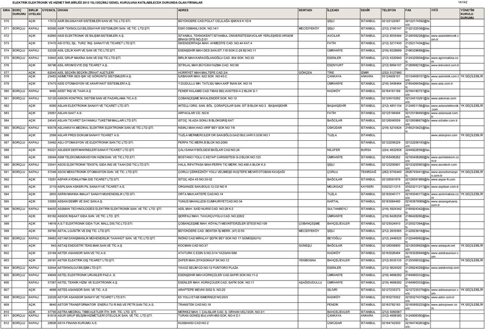 572 AÇIK 62985 ASIS ELEKTRONIK VE BILIŞIM SISTEMLERI A.Ş. İSTANBUL TEKNOKENTİ İSTANBUL ÜNİVERSİTESİAVCILAR YERLEŞKESİ ARGEM AVCILAR İSTANBUL (212) 8555484 2128556228@fax. www.asiselektonik.