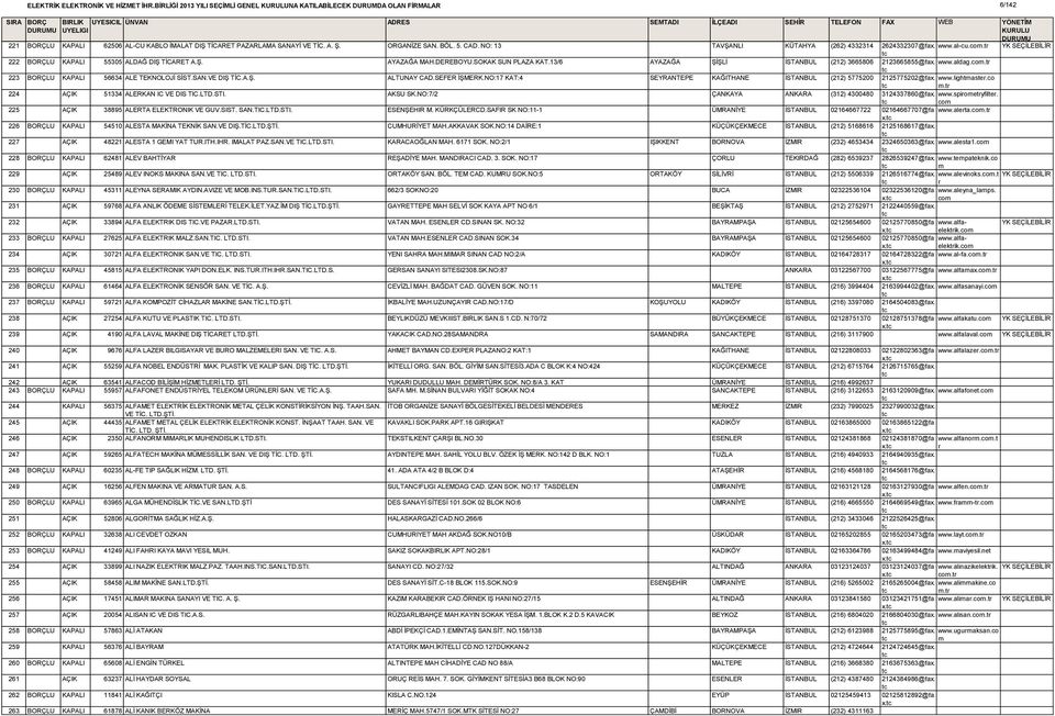 t 223 BORÇLU KAPALI 56634 ALE TEKNOLOJİ SİST.SAN.VE DIŞ TİC.A.Ş. ALTUNAY CAD.SEFER İŞMERK.NO:17 KAT:4 SEYRANTEPE KAĞITHANE İSTANBUL (212) 5775200 2125775202@fax. www.lightaste.co.