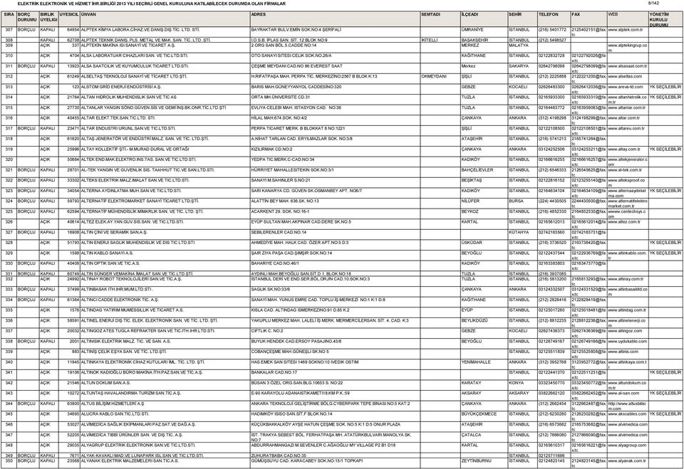 12 BLOK NO:9 İKİTELLİ BAŞAKŞEHİR İSTANBUL (212) 5498527 309 AÇIK 337 ALPTEKİN MAKİNA ISI SANAYİ VE TİCARET A.Ş. 2.ORG SAN BÖL.5.CADDE NO:14 MERKEZ MALATYA www.alptekingup.