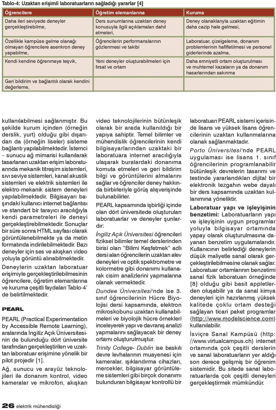 etmeleri, Öğrencilerin performanslarının gözlenmesi ve takibi Yeni deneyler oluşturabilmeleri için fırsat ve ortam Deney olanaklarıyla uzaktan eğitimin daha cazip hale gelmesi, Laboratuar,